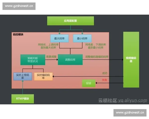提升赛事直播流畅度的关键技术与优化策略解析 - 副本 - 副本 (2)